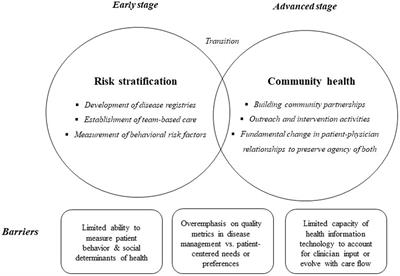 Population health in primary care